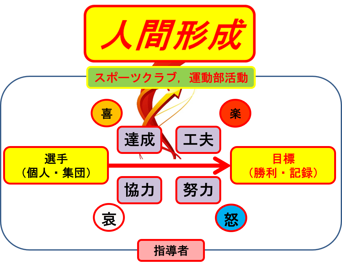 スポーツ,コーチ,コーチング,心理,研修,セミナー,講演,指導,指導者,保護者,コミュニケーション,体罰,渋倉崇行,スポーツ心理学,ライフスキル,意欲,動機づけ,モチベーション,部活動，グッドコーチ,7つの提言,リーダーシップ,アスリートセンタードコーチング,義務研修,メンタル,アンガーマネジメント,講師,eスポーツ,メンタルトレーニング指導士,コーチデベロッパー