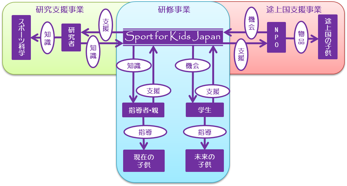 スポーツ,コーチ,コーチング,心理,研修,セミナー,講演,指導,指導者,保護者,コミュニケーション,体罰,渋倉崇行,スポーツ心理学,ライフスキル,意欲,動機づけ,モチベーション,部活動，グッドコーチ,7つの提言,リーダーシップ,アスリートセンタードコーチング,義務研修,メンタル,アンガーマネジメント,講師,eスポーツ