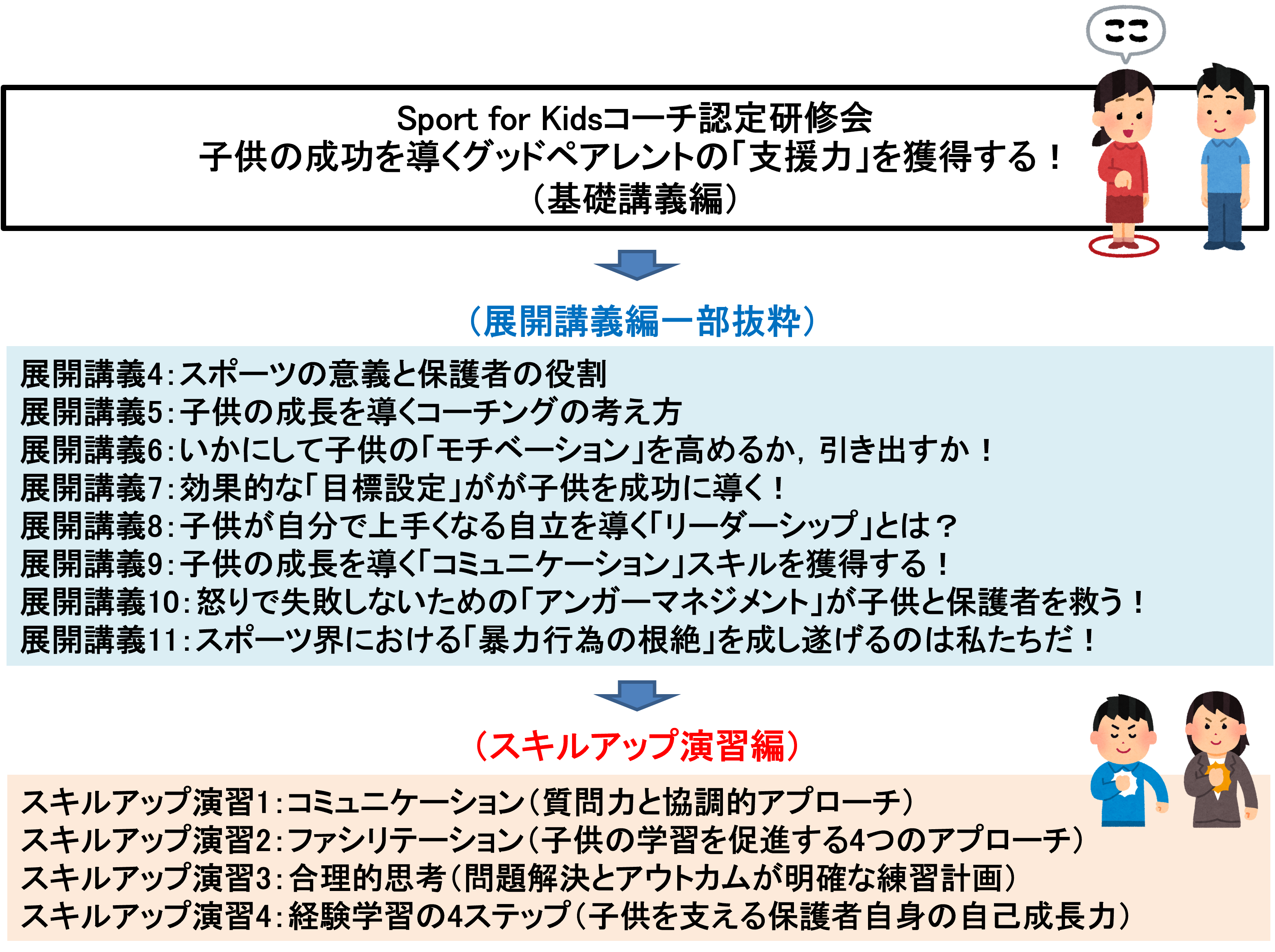 24ロードマップ（保護者基礎講義）