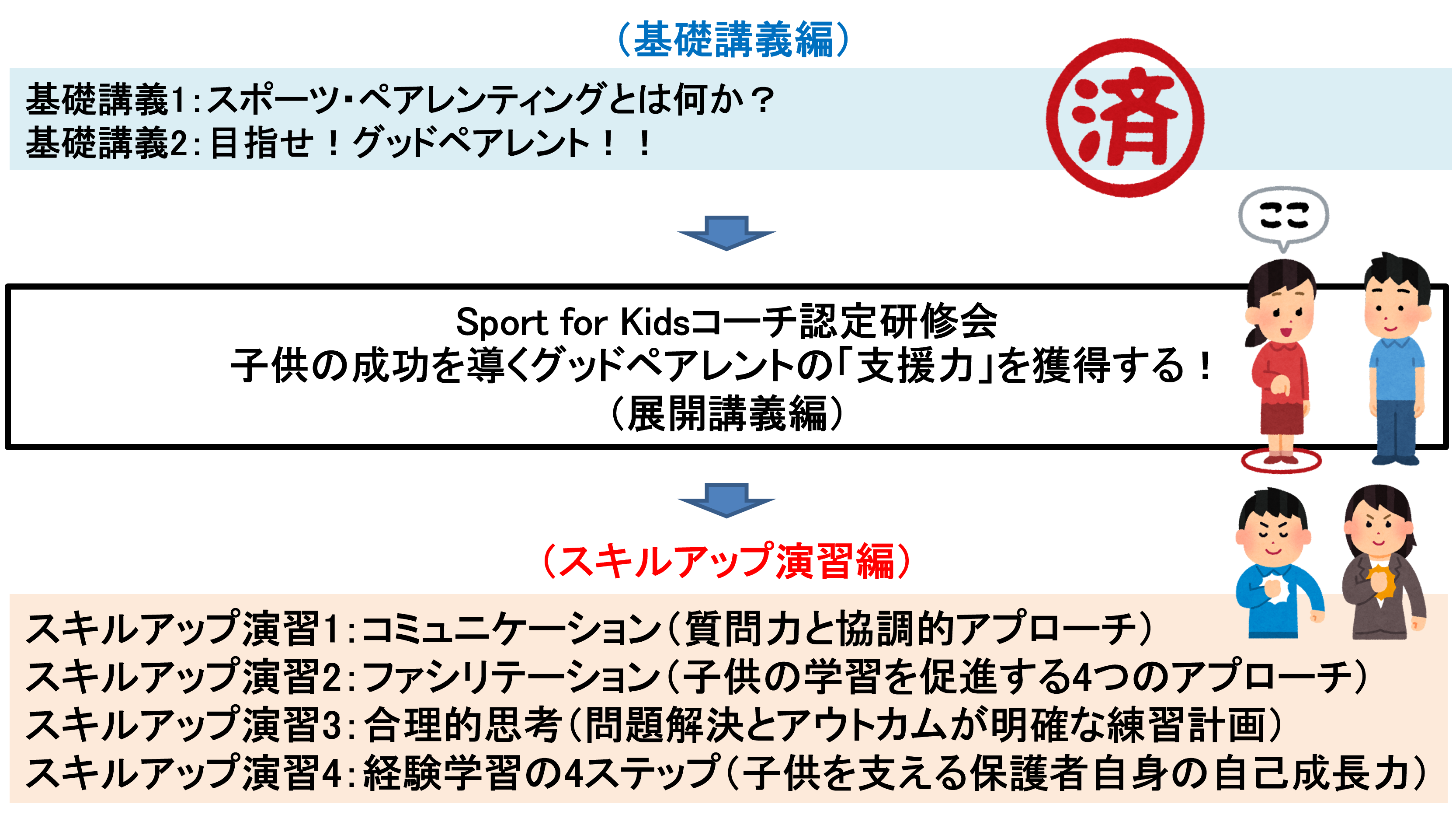 24ロードマップ（保護者展開講義）